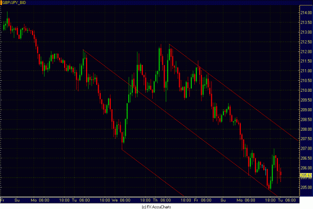 Click to Enlarge

Name: HOURLY GBP JPY.GIF
Size: 29 KB