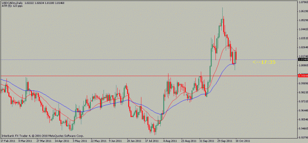 Click to Enlarge

Name: usdcad-10-18-11.gif
Size: 14 KB