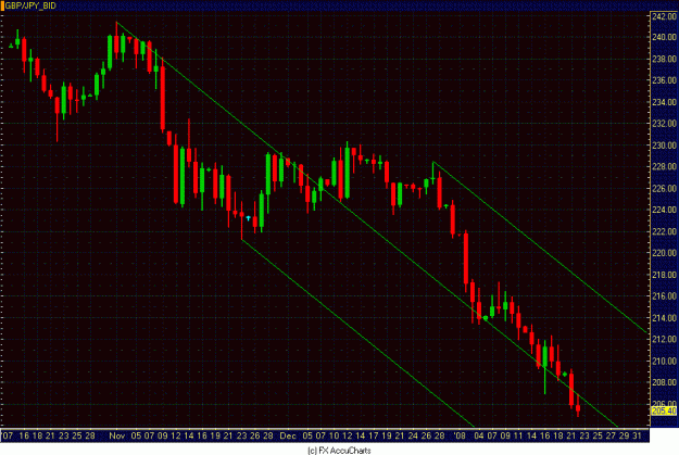 Click to Enlarge

Name: DAILY GBP JPY.GIF
Size: 32 KB