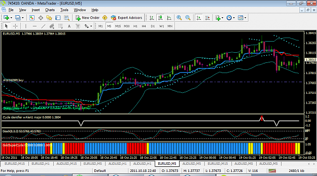 Click to Enlarge

Name: EURUSD 5min 19102011.png
Size: 55 KB