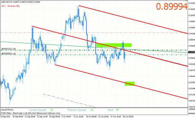 Click to Enlarge

Name: usdchf_h42.gif
Size: 28 KB