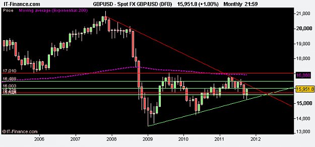 Click to Enlarge

Name: Spot FX GBP_USD (DFB).png
Size: 7 KB