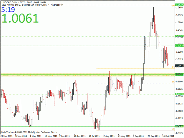 Click to Enlarge

Name: 1024 usdcad daily.gif
Size: 20 KB