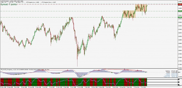 Click to Enlarge

Name: audcadweekly.jpg
Size: 118 KB