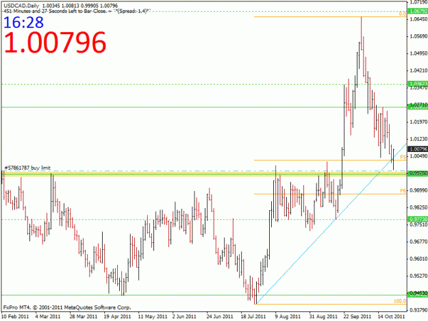 Click to Enlarge

Name: 1025 usdcad daily.gif
Size: 22 KB