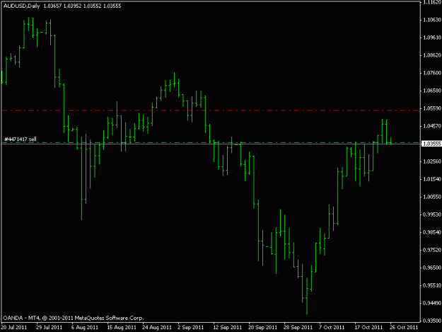 Click to Enlarge

Name: audusd daily swing trade.gif
Size: 10 KB