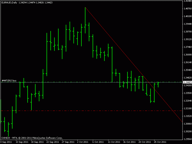 Click to Enlarge

Name: eurauddaily swing trade.gif
Size: 10 KB