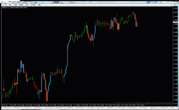 Click to Enlarge

Name: gbpusd volume candles.gif
Size: 33 KB