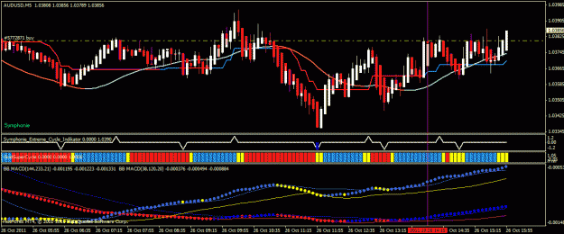 Click to Enlarge

Name: audusd 5m.gif
Size: 28 KB
