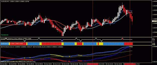 Click to Enlarge

Name: audusd 5m b.gif
Size: 26 KB
