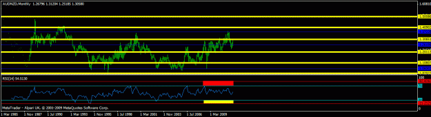 Click to Enlarge

Name: p-audnzd - monthly.gif
Size: 12 KB