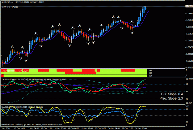 Click to Enlarge

Name: aud usd h4.gif
Size: 25 KB