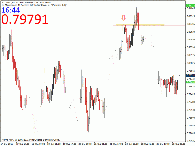 Click to Enlarge

Name: 1026 nzdusd h1.gif
Size: 21 KB