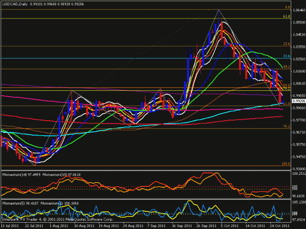Click to Enlarge

Name: usd cad daily.gif
Size: 23 KB