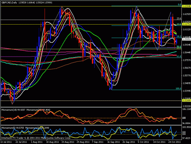 Click to Enlarge

Name: gbp cad daily.gif
Size: 28 KB