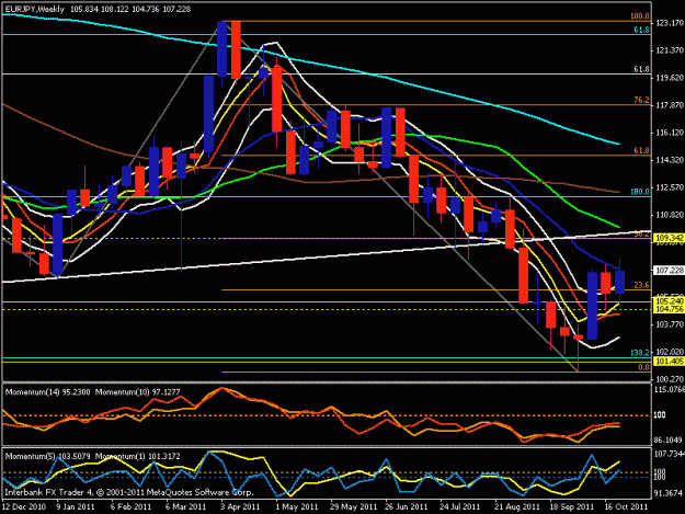 Click to Enlarge

Name: eur jpy weekly chart.gif
Size: 22 KB