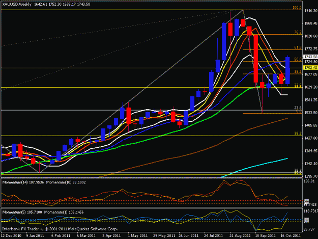 Click to Enlarge

Name: gold weekly.gif
Size: 20 KB