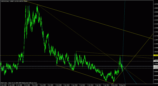 Click to Enlarge

Name: usdcad_daily_01.gif
Size: 27 KB