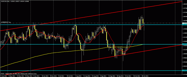 Click to Enlarge

Name: 110111audusd.gif
Size: 25 KB