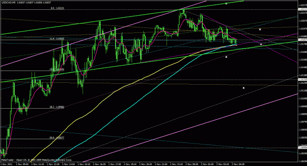 Click to Enlarge

Name: usdcad5m_02.gif
Size: 34 KB