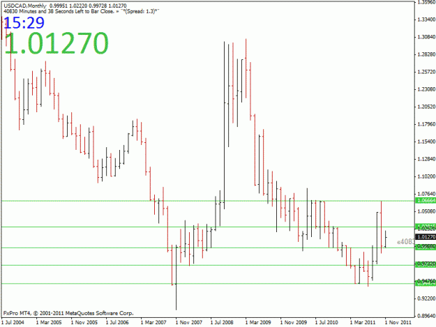 Click to Enlarge

Name: usdcad monthly.gif
Size: 19 KB