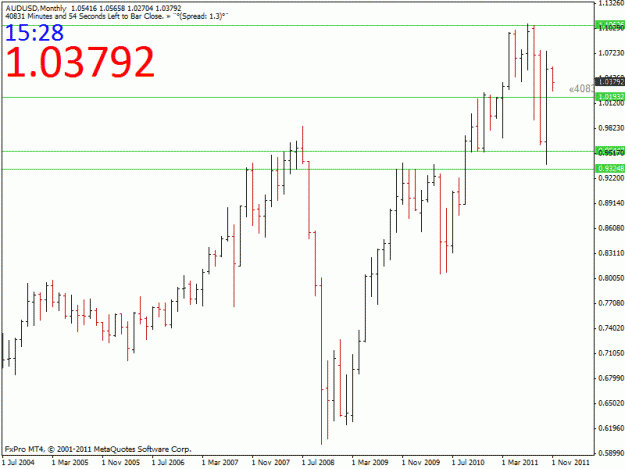 Click to Enlarge

Name: audusd monthly.gif
Size: 18 KB