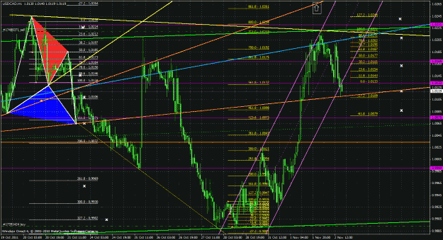 Click to Enlarge

Name: usdcad1h_07.gif
Size: 63 KB