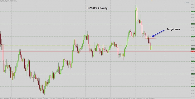 Click to Enlarge

Name: nzdjpy 4 hourly.jpg
Size: 91 KB