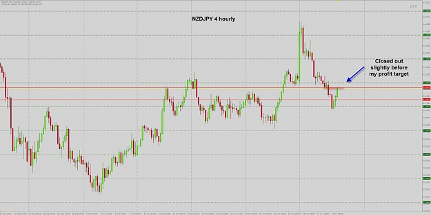 Click to Enlarge

Name: NZDJPY TP.jpg
Size: 99 KB