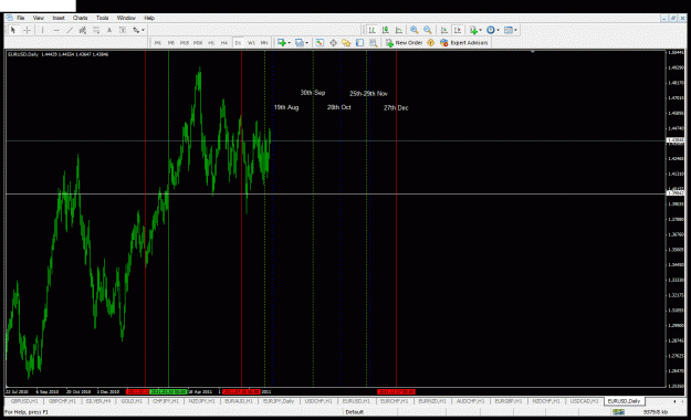 Click to Enlarge

Name: 20 year eurusd cycle projection dates.gif
Size: 45 KB