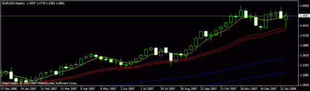 Click to Enlarge

Name: weekly eurusd tell me what you think.gif
Size: 11 KB