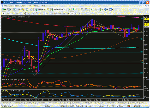 Click to Enlarge

Name: gbp chf daily.gif
Size: 41 KB