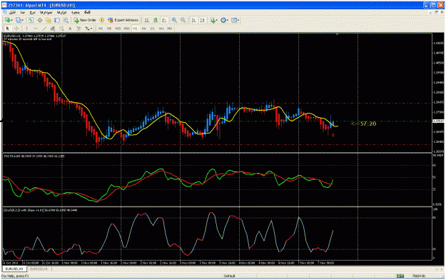 Click to Enlarge

Name: 21-buy eurusd h1.gif
Size: 43 KB