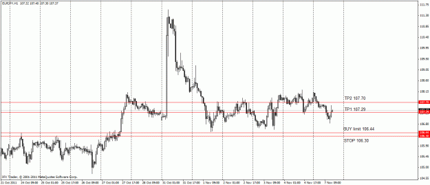Click to Enlarge

Name: eurjpy 2011.11.07.gif
Size: 22 KB