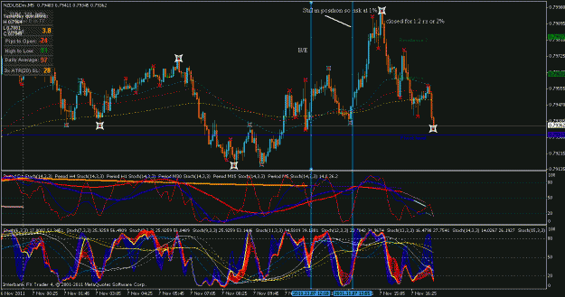 Click to Enlarge

Name: nzd usd entry 11 07 2011.gif
Size: 42 KB