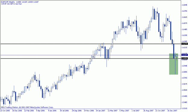 Click to Enlarge

Name: eur-chf weekly.gif
Size: 14 KB
