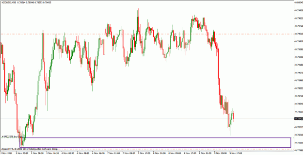 Click to Enlarge

Name: nzdusd_30m.gif
Size: 25 KB