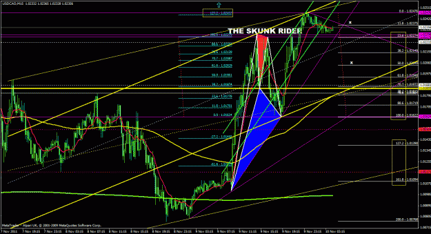 Click to Enlarge

Name: usdcad15m_01.gif
Size: 47 KB