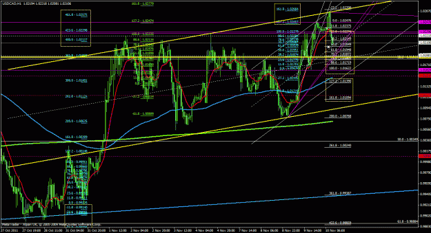 Click to Enlarge

Name: usdcad1h_02.gif
Size: 49 KB