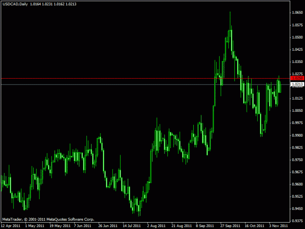 Click to Enlarge

Name: usd-cad.gif
Size: 16 KB