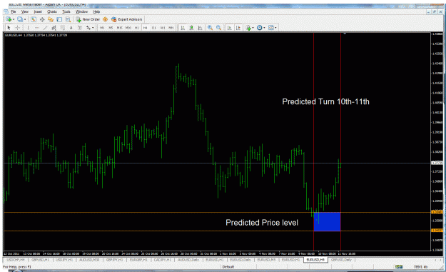 Click to Enlarge

Name: eurusd turn 10th-11th.gif
Size: 51 KB
