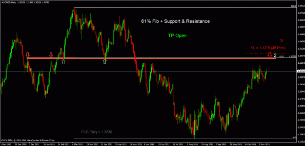 Click to Enlarge

Name: audnzd d.gif
Size: 29 KB