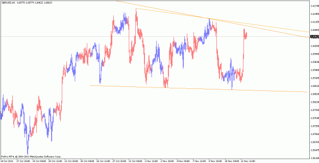Click to Enlarge

Name: gbpusd_111113_h1.gif
Size: 18 KB