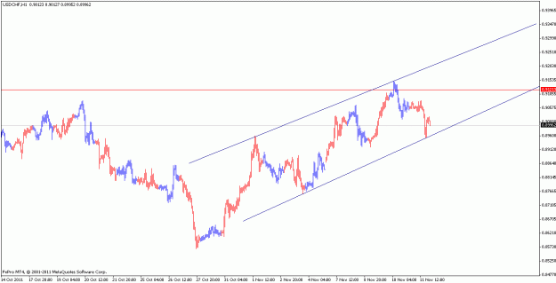 Click to Enlarge

Name: usdchf_111113_h1.gif
Size: 14 KB
