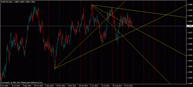Click to Enlarge

Name: eur cad cycle in few days.gif
Size: 26 KB
