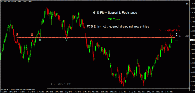 Click to Enlarge

Name: audnzd d.gif
Size: 31 KB