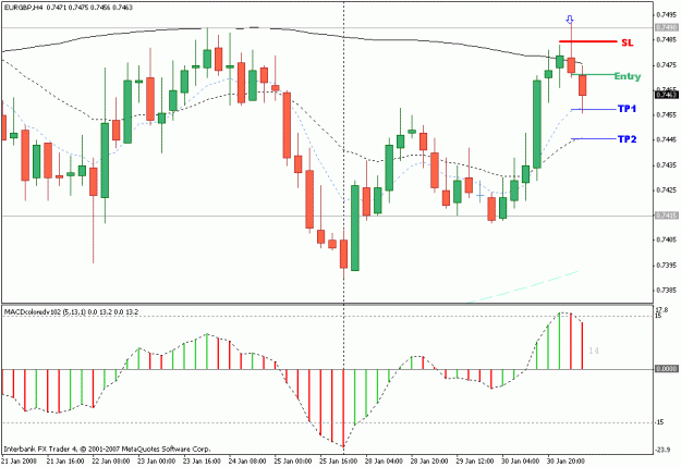 Click to Enlarge

Name: eurgbp4hr.gif
Size: 18 KB