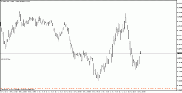 Click to Enlarge

Name: nzdusd_111116_m5.gif
Size: 14 KB