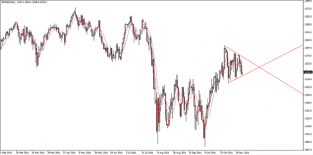 Click to Enlarge

Name: S&P 500 Daily.png
Size: 44 KB