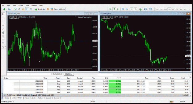 Click to Enlarge

Name: eurusd gold.gif
Size: 143 KB